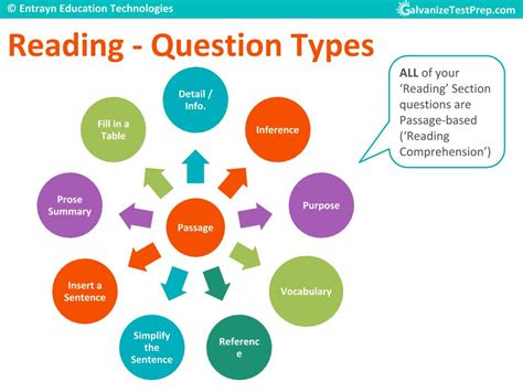 toefl test dropping sections|toefl questions and answers.